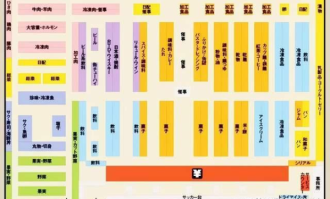 超市功能布局