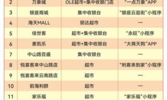 云闪付超市收银台在哪里