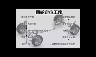 超市购物车原理