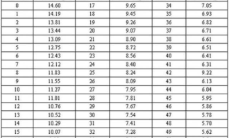 鱼类水温和氧气控制参数