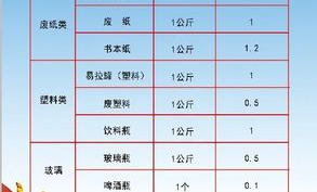 超市打什么种类的称好