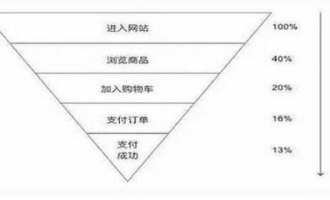 如何成为合格的超市会员