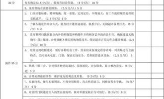 如何进行超市员工考核