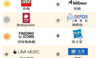 超市都有什么品牌排名