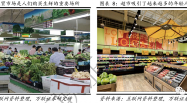 生鲜在超市经营中的地位和作用有