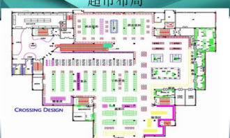 超市布局规划与消费心理