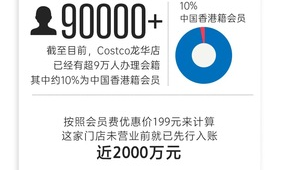 山姆超市有美甲店吗