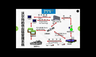 超市购物流程视频