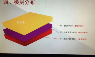 惠州和喜乐超市在哪里