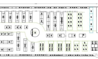 超市布局建议与分析