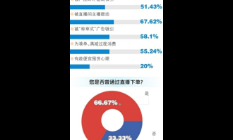 购物车冲动消费数据