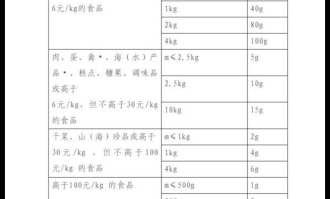 称重区缺斤少两应对技巧