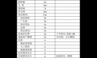 超市选址考虑因素