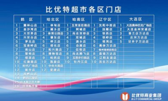 比优特超市大连店在哪里