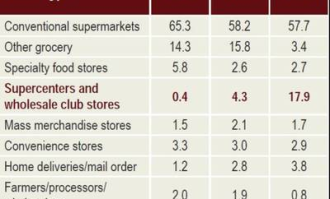 亚马逊超市是什么意思啊